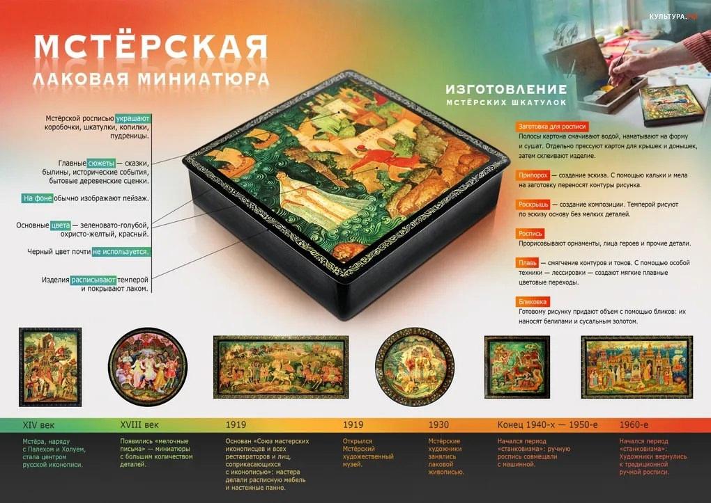 Афиша - Обнинск: Экскурсия, посвященная искусству лаковой миниатюры и иконописи
