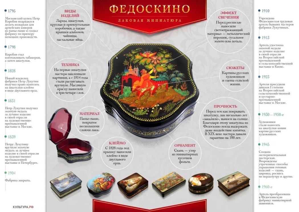 Афиша - Обнинск: Экскурсия, посвященная искусству лаковой миниатюры и иконописи