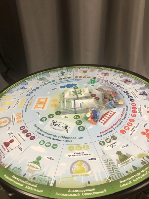 Афиша - Обнинск: Профориентационная игра для подростков