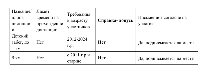 Афиша - Обнинск: Забег «Новогодний хоровод»